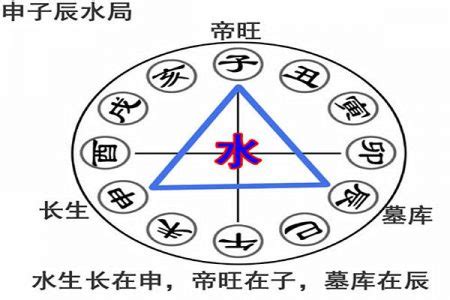 申辰合|申子辰三合水局讲解，命理中的三合局